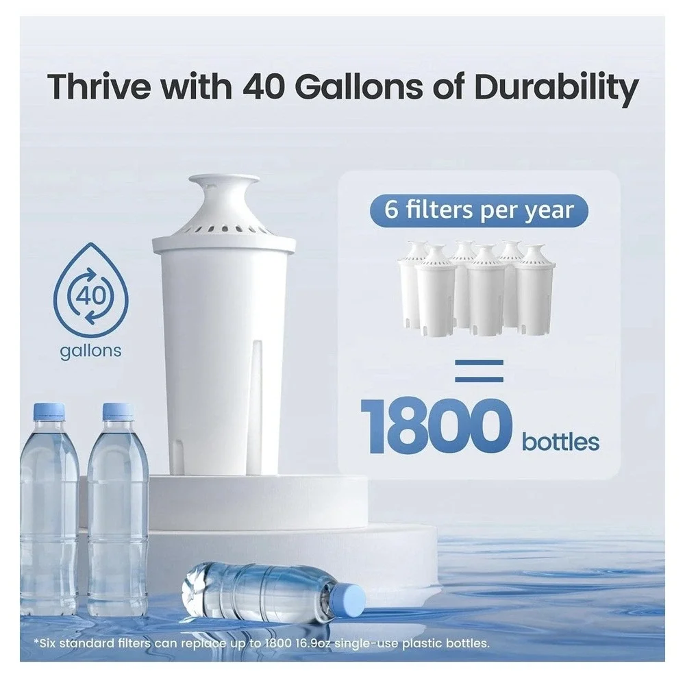 AQUA CREST Replacement for Brita® Filter Brita® Water Pitchers and Dispensers（6）